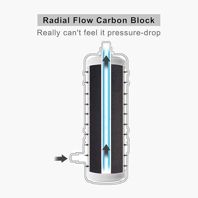 Full Flow Under Sink Water Filter, 13K Gallons Direct Connect Under Counter Drinking Water Filtration System, Removes Chlorine, Chloramine, Lead, Heavy Metals, Odors, Bad Tastes and More
