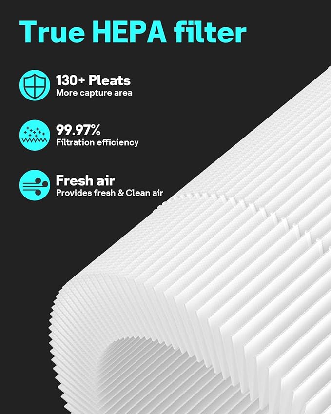 2 Pack H13 True HEPA Core Mini Replacement Filter for LEVOIT Core Mini Air Purifiers, 3-in-1 HEPA, High-Efficiency Activated Carbon