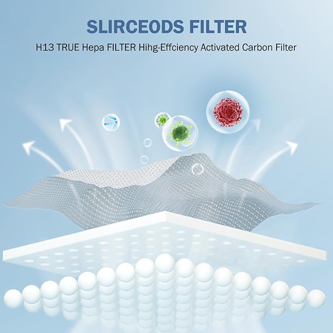 411i MAX Replacement filter Compatible with BLUEAIR Blue Pure 411i Max Air Purifier F4MAX,H13 True HEPA 2-in-1,2Pack,by HODSEUKIN.