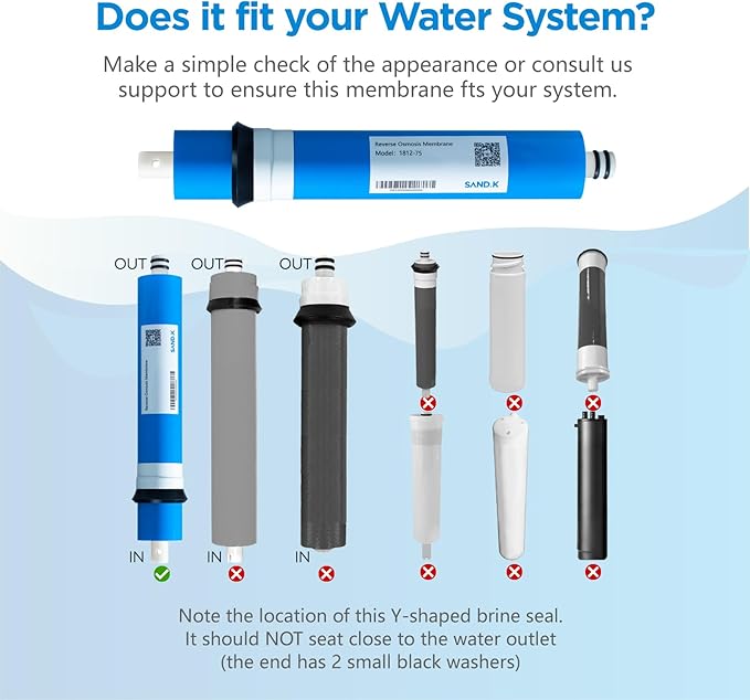 75 GPD RO Membrane Filter Replacement, 11.75" x 1.75" Reverse Osmosis Water Filter Membranes Replacement for Home Drinking Under Sink RO Water Filtration System, 2-Pack