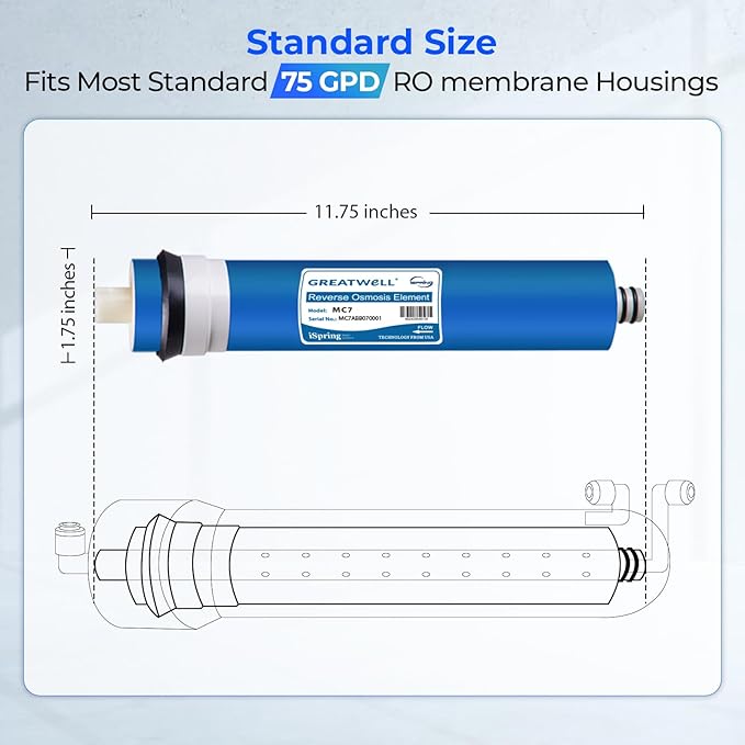 iSpring Greatwell Reverse Osmosis Membrane 75 GPD 11.75” X 1.75”, Replacement Fits Standard Under Sink RO Drinking Water Filtration System, MC7