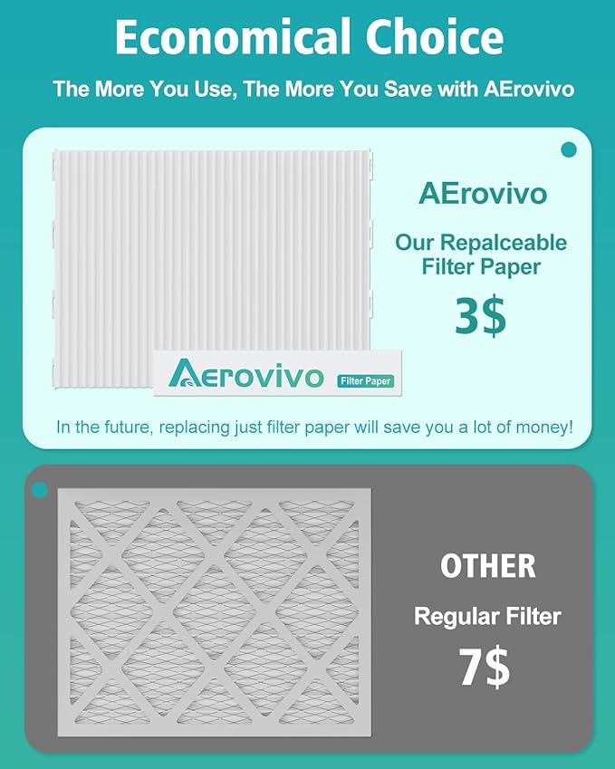 14x24x1 Air Filter Refills, 4 Pack MERV 8 Refills Only for AErovivo Reusable ABS Frame (Not Included)