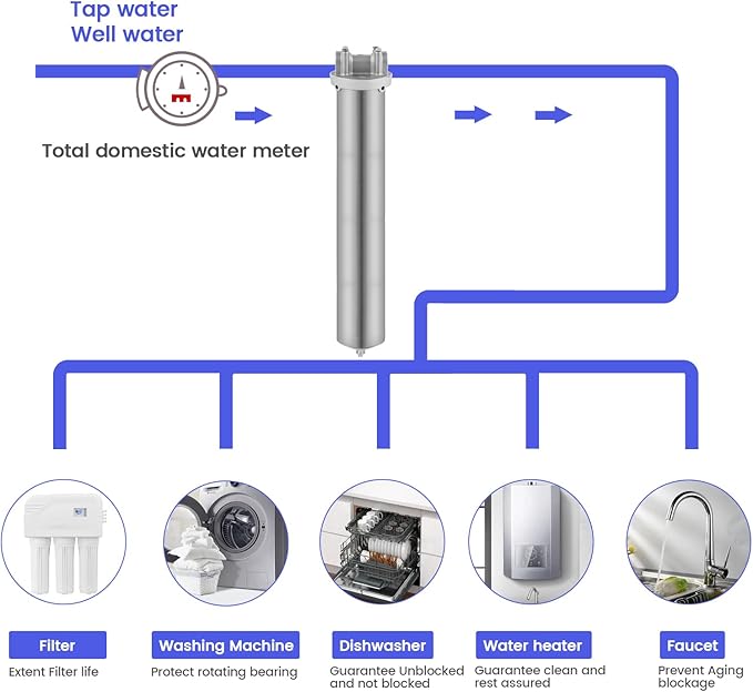 Amwater NSF/ANSI 42 Certification Stainless Steel Filter Housing for 10"/ 20" Filter Cartridge, 3/4" NPT Water Filter Housing for Whole House Water Purification of Stainless Steel 304 (20" C Housing)