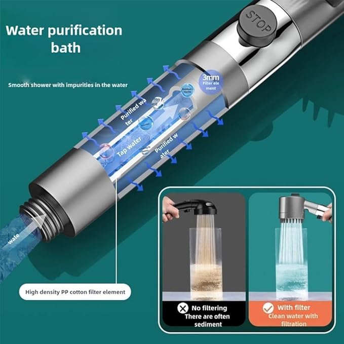 Ion Shower Drops Head Filtered Showerhead With Five Filters,Filtered Shower Head With Handheld,High Pressure Turbo Showerhead,Reusable,Adjustable Settings With Hose (Gray)