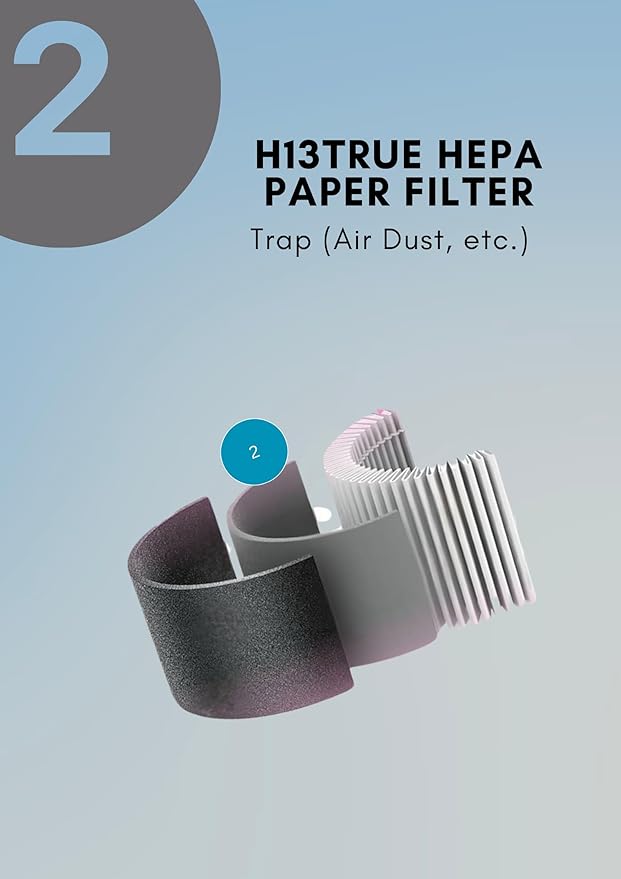 MEGAWISE True HEPA Replacement Filter for Air Purifier EPI235A (2022 Updated Version) with 3-Stage Filtration and Activated Carbon, 1 Pack