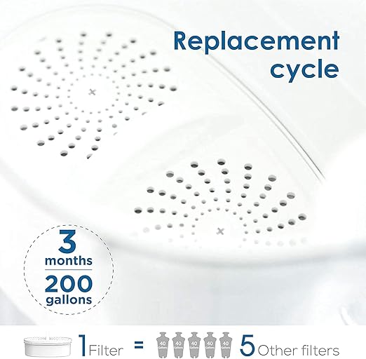 [Original] Waterdrop Filter Replacement for All Waterdrop Pitcher Filtration System, WD-PF-01A Plus, Reduces PFAS, PFOA/PFOS, Chlorine, Last Up to 3 Months or 200 Gallons (Pack of 3)