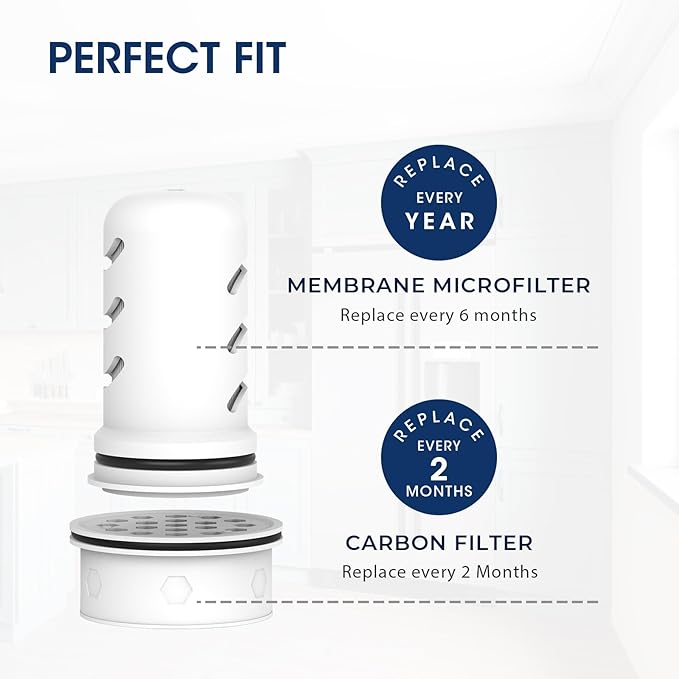 MARRIOTTO Water Filter Replacement for LS Home Dispenser - 18 Cup/Glass Pitcher, 7 Cup Plastic Pitcher, 1 Membrane Micro Filter and 2 Activated Carbon + Ion Exchange Filter