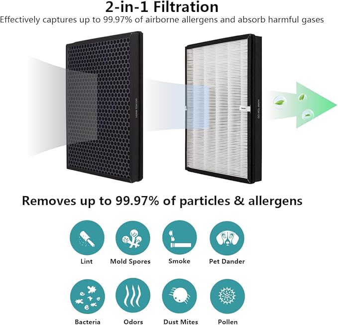 TTAP003 Replacement Filter, Compatible with TaoTronics TT-AP003 Air Purifier and VIVOSUN 5-in-1 Air Purifier, 3-in-1 Premium H13 True HEPA Filter, 2-Pack