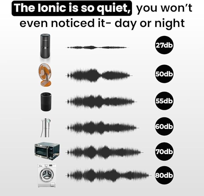 LabCharge Compact Air Purifier - Covers 250 Sq Ft - Ideal for Bedroom or Dorm Room - Silent HEPA Filter Captures Dust and Pollutants - Portable, Mini Air Purifier for Small Spaces