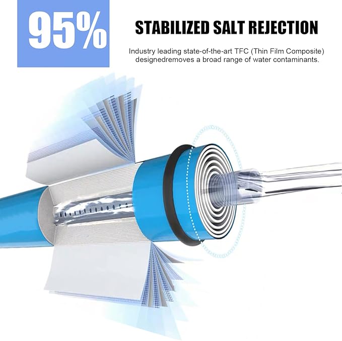 500GPD Reverse Osmosis Membrane Kit with RO Membrane Housing,Wrench,Quick-Connect Fittings,Check Valve and Water Pipe Replacement for Under Sink Home Drinking RO Water Filter System