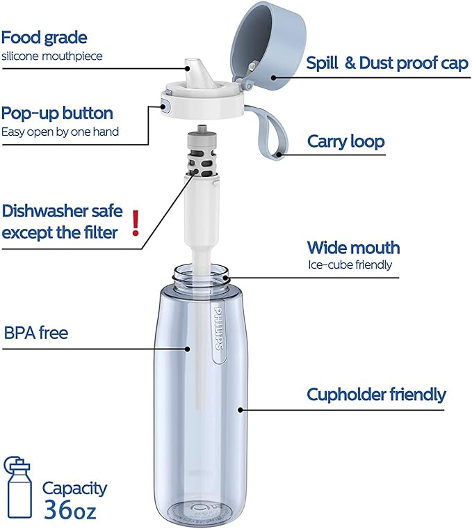 PHILIPS Filtered Water Bottle, BPA-Free Tritan Plastic Water Bottles, Replaces 450 Plastic Water Bottle with Reusable GoZero Everyday Water Filter, Portable Filtering Bottle for Travel, 36oz Navy Blue