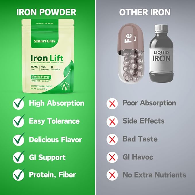 Smart Eats - Iron Powder | Highly Absorbed | Avoids Side Effects | Complete Nutrition: Protein, Vitamins, Fiber | Tasty Drinks & Shakes | Boost Hemoglobin, Ferritin | Vanilla Flavor | 15 Scoops