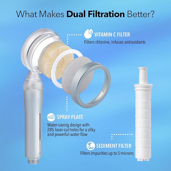 Barumi Pluo Handheld Filtered Shower Head - Silver | Vitamin C Filter for Healthy Skin & Hair | High Pressure Soft Spray | Dual Filtration Removes Chlorine & Impurities | Gentle Shower for Pets