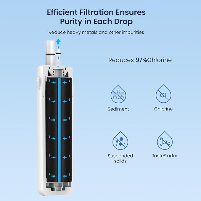GLACIER FRESH EDR1RXD1 Refrigerator Water Filter Compatible with W10295370A, EDR1RXD1, WHR1RXD1, KAD1RXD1, Filter 1, W10295370 Refrigerator Water Filter & w10311524 Air Filter, 2+3 Packs
