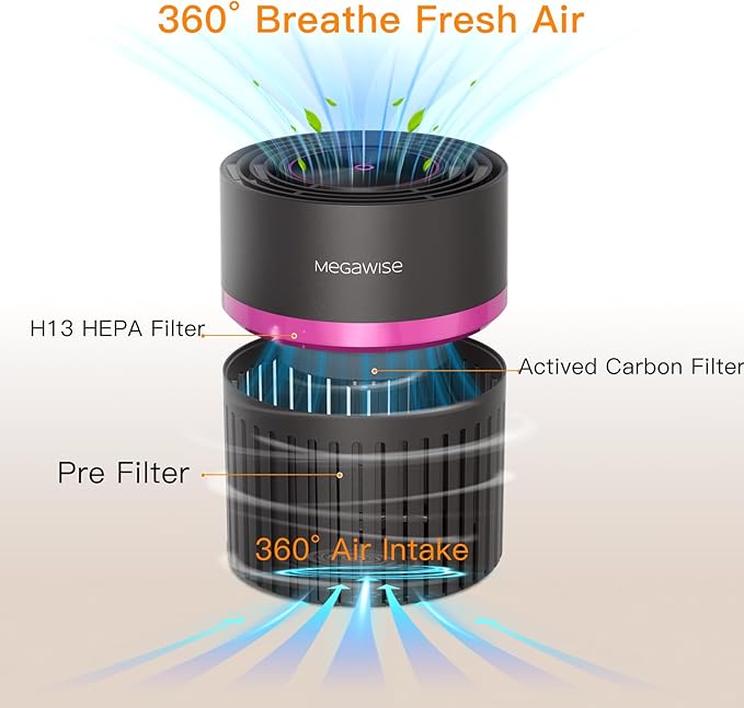 MEGAWISE Office Air Purifier with 3-in-1 HEPA Filter Desktop Air Cleaner for Smoke, Dust, Pollen, Pet Dander, HEPA Air Purifier for Home and Bedroom, 100% Ozone Free (Available for California)