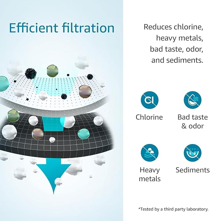 AQUACREST FQK2J Under Sink Water Filter, Replacement for GE FQK2J, FQK1K, NSF/ANSI 42 372 Certified, 1320 Gallons Dual Flow Drinking Water Replacement Filters (2 Count)