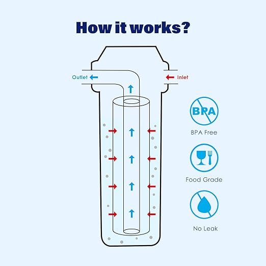 Whole House Water Filter Housing Clear,10" X 2.5" Inline Sediment Water Filter for RV, Home, Aquarium, Maple Syrup RO System, 3/4 NPT Brass Port, Steel Bracket - 1025TBH
