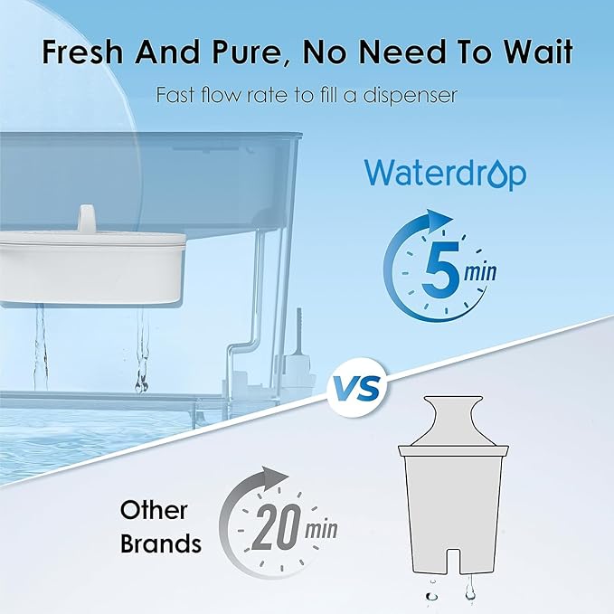 Waterdrop 200-Gallon Long-Life 40-Cup Large Water Filter Dispenser with 1 Filter, Healthy Gift for Home and Office, 5X Times Lifetime, Reduces Chlorine, PFOA/PFOS and More, BPA Free, Turquoise