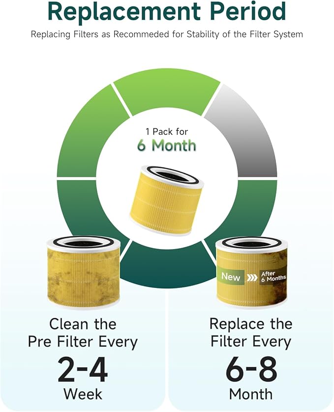 1-Pack Core 300 Pet Care Replacement Filter Compatible with LEVOIT Core 300 and Core 300S Air Purifier, H13 True HEPA, High-Efficiency Activated Carbon, Replace Core 300-RF-PA, Yellow