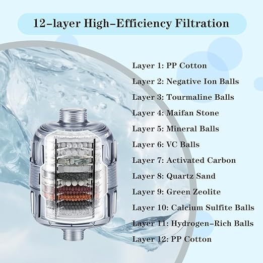 Shower Head Filter, 15-Stage Filtration System, Removes Chlorine & Heavy Metals, Softens Water for Smoother Skin & Hair, Universal Fit for All Shower Types (White)