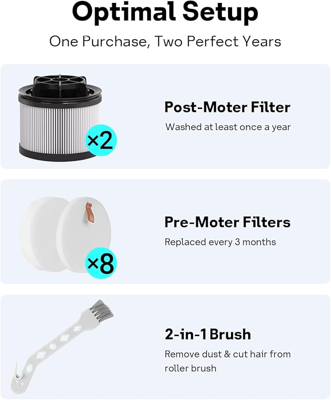 18 PCS LVAC-300 Vacuum Filter Replacement, Compatible with Levoit LVAC-300 Cordless Stick Vacuum Cleaner, LSV-V202F-WUS, 2 Post-Motor Filters + 8 Felt Filters + 8 Foam Filters