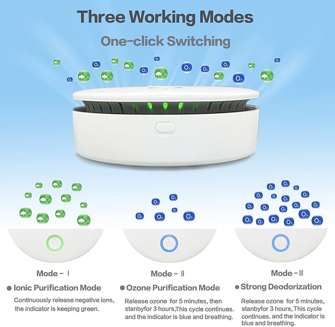 Portable Ozone & Ionic Air Purifier 2 in 1, Rechargeable, Purifying Air and Eliminate Odor