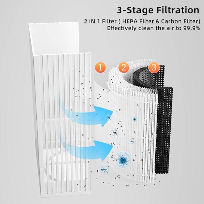 Desktop Air Purifiers for Office, Desk, Small Room, Bedroom, Home, Office, HEPA Air Purifier for Pollen Dust, Odor, No Adapter (White)