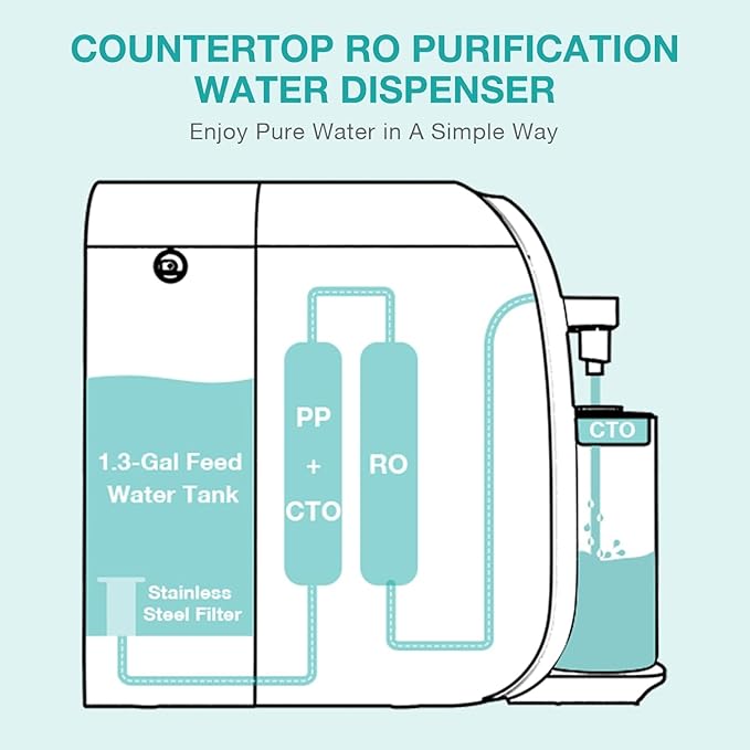 SimPure Y7T-C Countertop Reverse Osmosis Water Filter, NSF/ANSI 58 Certified, 100GPD 5 Stage Water Filtration System with Taste-Enhancing Glass Pitcher, Water Purifier for Home, No Installation