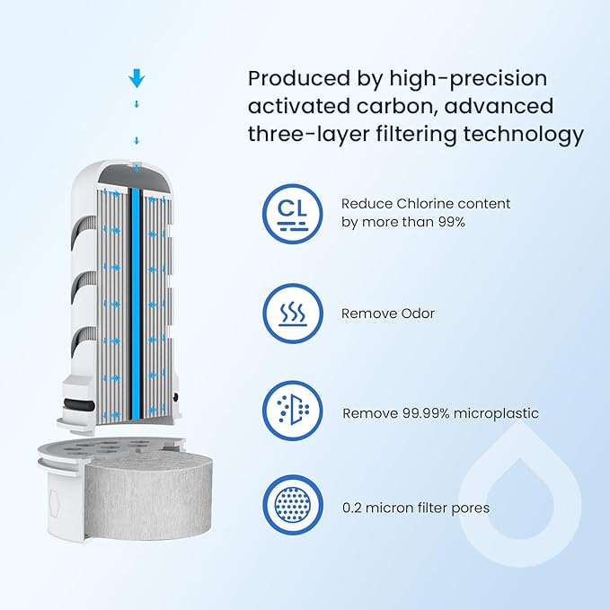 GLACIER FRESH 7 Cup Purela Glass Water Pitcher with 1 Ultrafiltration Membrane and Activated Carbon Filter, Reduces 99% Chlorine, PFOA&PFOS, Coliforms, BPA Free Materials, White