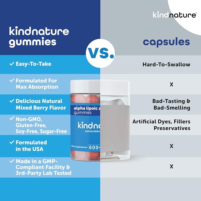 kindnature Alpha Lipoic Acid Gummies - Vegan, Sugar-Free, Low Calorie 600 mg ALA Supplement - Pure ALA Alpha Lipoic Acid 600mg for Antioxidant Support