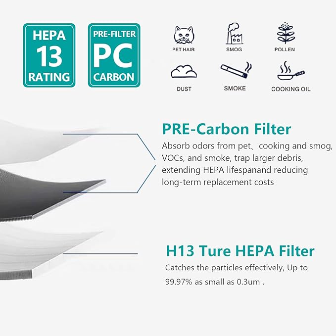 1183900 Replacement Filters（2 True HEPA+4 Pre-Carbon ） Compatible with Whirlpool APT/APMT Series Air Purifiers (APT30010M, APT40010R, APT42010M, APT50010M, APMT2001M)