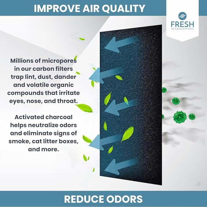 Fresh Headquarters 2Pack Cut‑to‑Fit Activated Carbon Pre‑Filter Rolls – Universal Air Purifier & AC Sheet Compatible with Honeywell, Whirlpool, Next Gen & More Odor/VOC Reduction