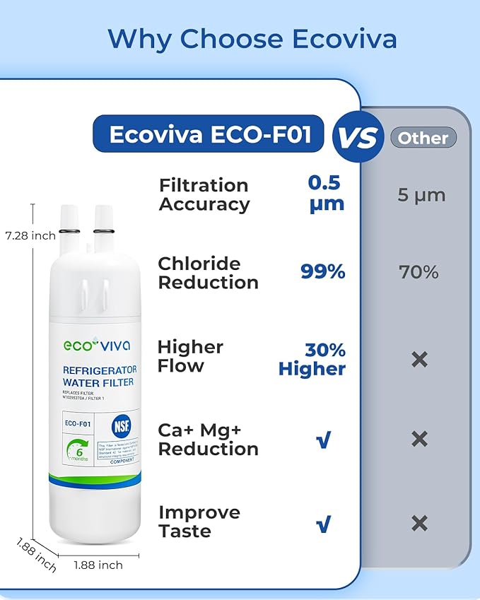Ecoviva W10295370A Water Filter Replacement, Compatible with Everydrop® EDR1RXD1, EDR1RXD1B, W10295370, Filter 1, WHR1RXD1, KAD1RXD1, P4RFKB2, P8RFWB2L,Kenmore® 46-9930, 46-9081, Pack of 3