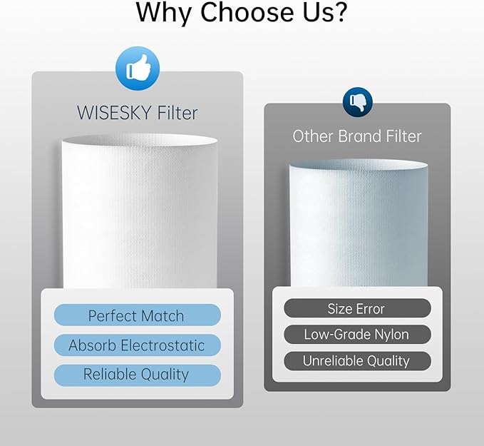 WSP360 Pre-Filter Replacement for W-Cat Air Purifier Capture Cat Fur and Large Particles, Compatible with True WiseHEPA Air Filter,10 Packs, White