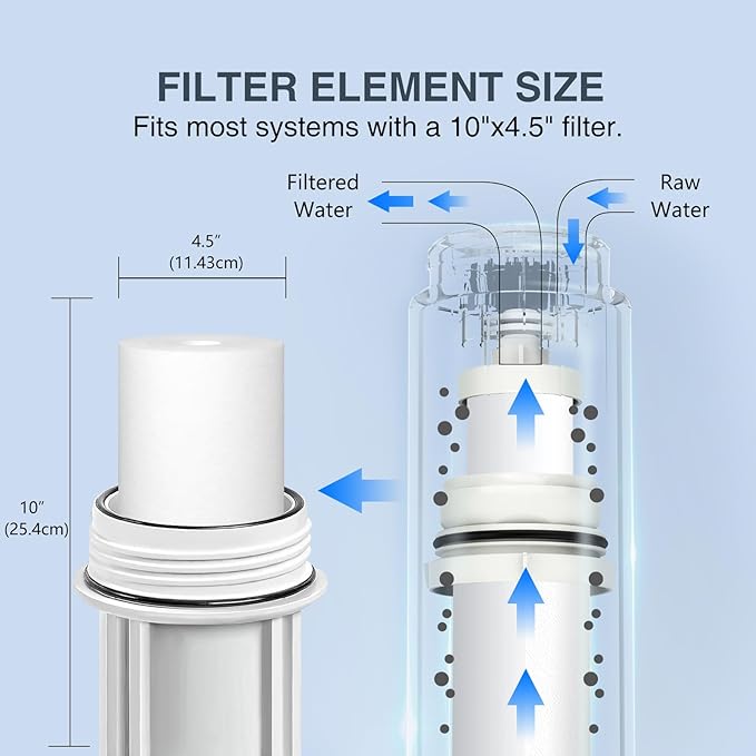 BLUERISE 5 Micron 10" x 4.5" Water Filter Replacement Whole House Sediment Home Water Filter Replacement Cartridge Ro Sediment Filter Easy Installation Fits Any 10" Reverse Osmosis Unit（pack of 2）