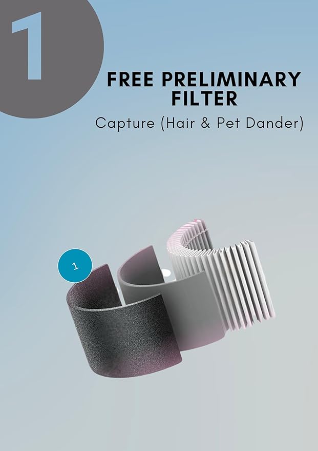 MEGAWISE True HEPA Replacement Filter for Air Purifier EPI235A (2022 Updated Version) with 3-Stage Filtration and Activated Carbon, 1 Pack