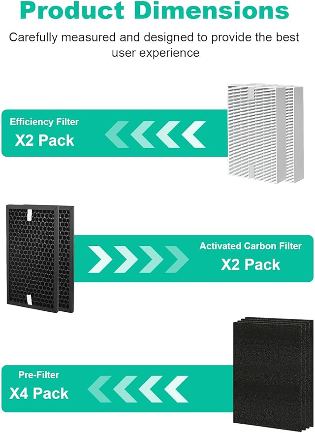 Replacement Filter Compatible with Honeywell Air Purifiers HPA5100B/HPA5100W/HPA5150/HPA3100, 2 High-Efficiency, 2 S Carbon and 4 A Pre-Filters, Part # HRF-R1 HRFSC1 HRF-ARVP100 HRF-A100