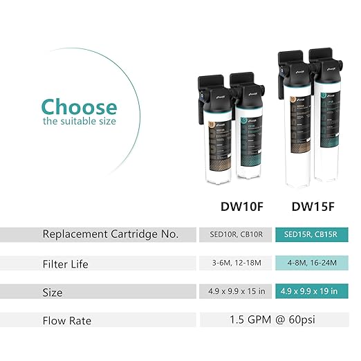 Frizzlife DW15F Under Sink Water Filter System with Brushed Nickel Faucet, NSF/ANSI 53&42 Certified Elements, Reduces 99.99% Lead, Chlorine, Fluoride, Bad Taste & Odor, 0.5 Micron, USA Tech Support