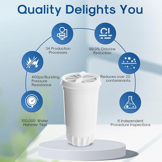ICEPURE NSF53 Certified Multiple-Stage Replacement Water Filters, Pitcher Filters and Dispenser Filters Replacement for Zero Pitchers ZR-017, ZR-001, ZR-003, ZR-004, ZR-006, ZR-008, 0-TDS 4PACK