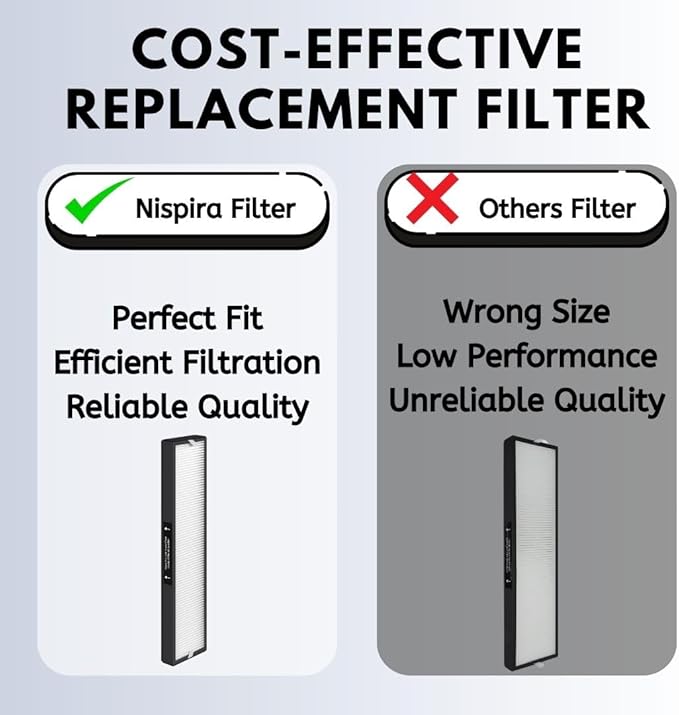 Nispira 182550 Filter Replacement Compatible with Bionaire BAP536UV-U Holmes HAP537UV / 2141139 Air Purifier (HEPA + Carbon), 2 Sets