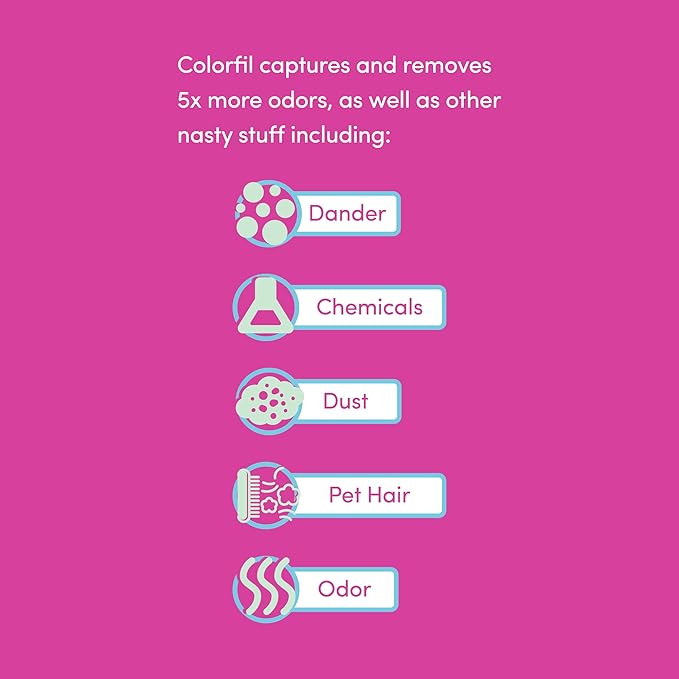 18x30x1 Air Filter by Colorfil | Color Changing Filters for Cat and Dog Odor | MERV 8 Furnace AC Filter for Pet Hair and Dust | 17.75"x29.75"x0.75" Exact Size | Pack of 2