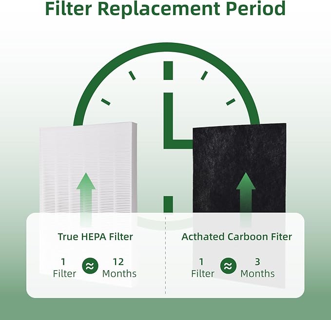 115115 Replacement Filters A Size 21, Compatible for Winix PlasmaWave 5300-2, C535, 6300, 5300, 6300-2, P300, AM90, 9000, 5000, 5000B, C909, 9800, 1 True HEPA Filter + 4 Carbon Pre-Filters