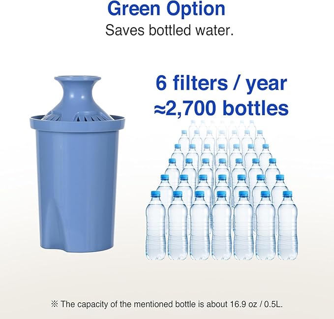 10-Cup Water Filter Pitcher & 2 Extended Life Water Filters (Removes Lead - 6 Months Per Filter) & Electronic Replacement Reminder - Compatible with Brita Water Pitcher/Brita Filter Pitcher