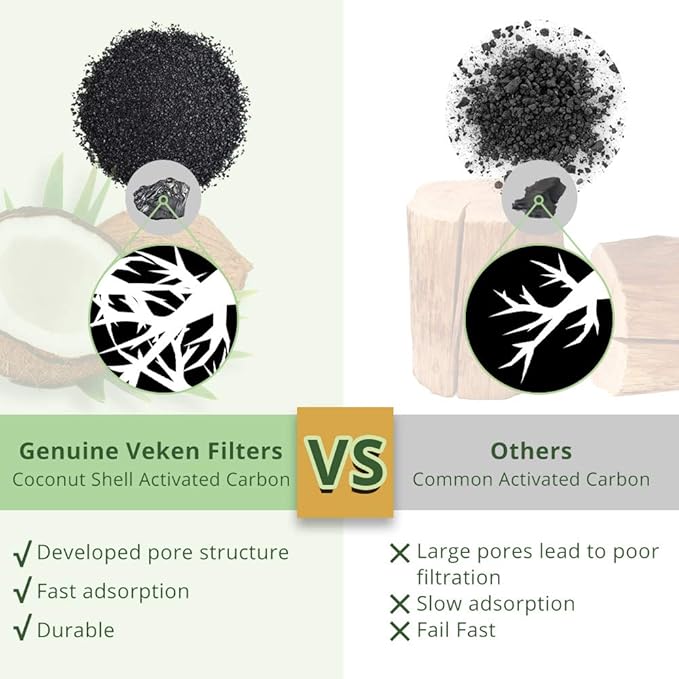 Veken Cat Water Fountain Filter, Classic 16 Pack Replacement Filters & 16 Pack Replacement Pre-Filter Sponges for 50oz, 84oz, 95oz Automatic Pet Fountain Dog Water Dispenser