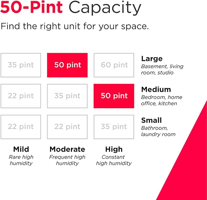 Frigidaire Gallery 2-in-1 50-Pint Portable Dehumidifier with Wi-Fi, Energy Star Certification & Air Quality Monitoring for Medium/Large Rooms & Basements, Custom Humidity Control, Auto Shut Off, White