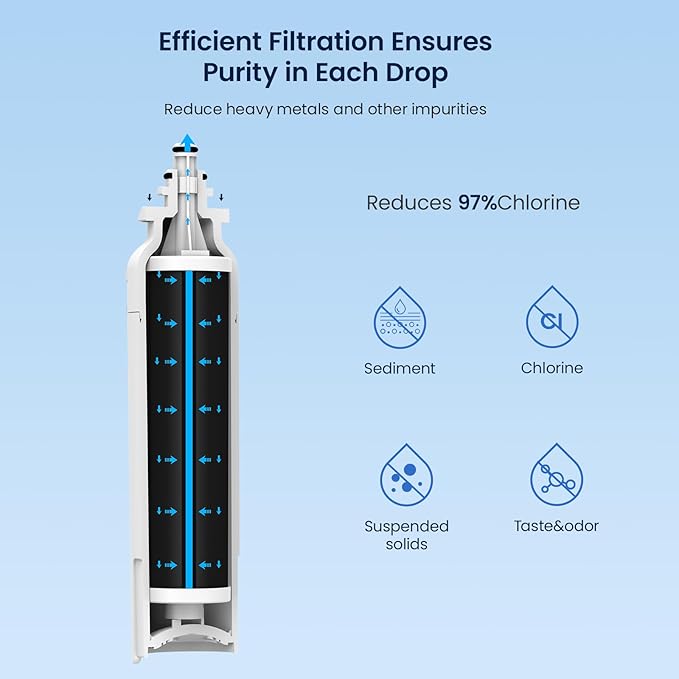 GLACIER FRESH Replacement for LT800P Refrigerator Water Filter and Air Filter, Compatible with LG LT800P, LT800PC, LSXS26326S, Kenmore 46-9490, and LG LT120F, ADQ73214404 Air filter Combo 4 Pack