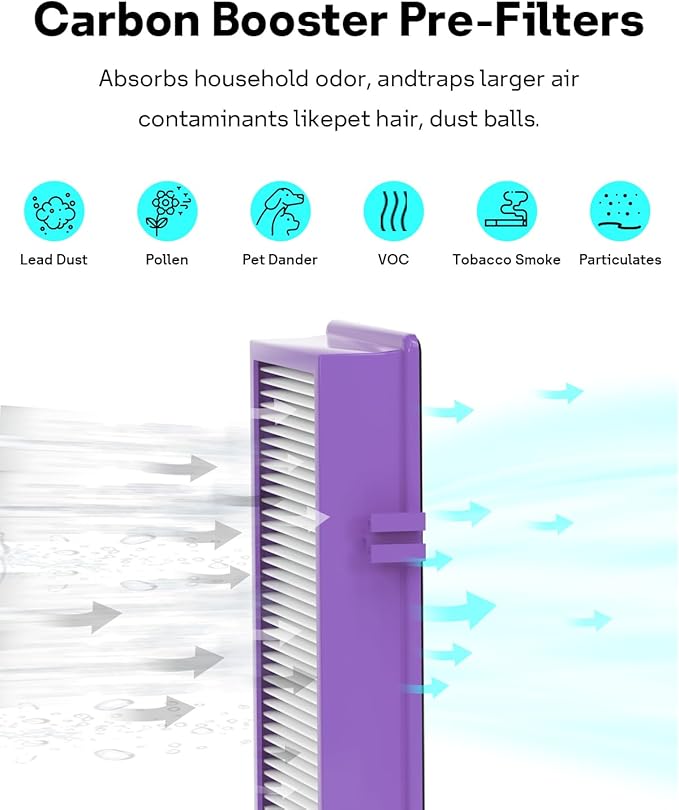 HAPF30AT-Total Aer1 Filter Replacement for Holmes Air Purifiers, Compatible with HAPF30AT and HAP242-NUC (4 HEPA + 8 Carbon Booster Filters),12 pack