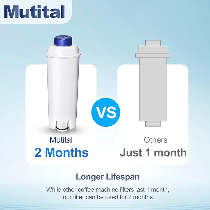 Coffee Machine Fitler, Delonghi Filter Replacement for DeLonghi DLSC002, Delonghi Magnifica Evo, Dinamica Plus, ESAM, ETAM, BCO, EC. Activated Carbon Water Filter Cartridges Softener (12 Pcs)