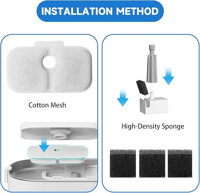 10-Pack Cat Fountain Filters Replacement for PETLIBRO Dockstream 2.5L/84oz | PLWF005 PLWF105 PLWF115 PLWF305 | Triple Filtration，Reduces Hair & Odor Effectively, 10 Pre-Filter Sponges, BPA-Free