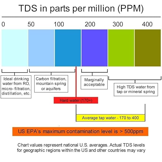 Geekpure 6 Stage Reverse Osmosis RO Drinking Water Filter System with UV Filter-75GPD